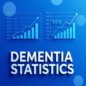 Dementia statistics